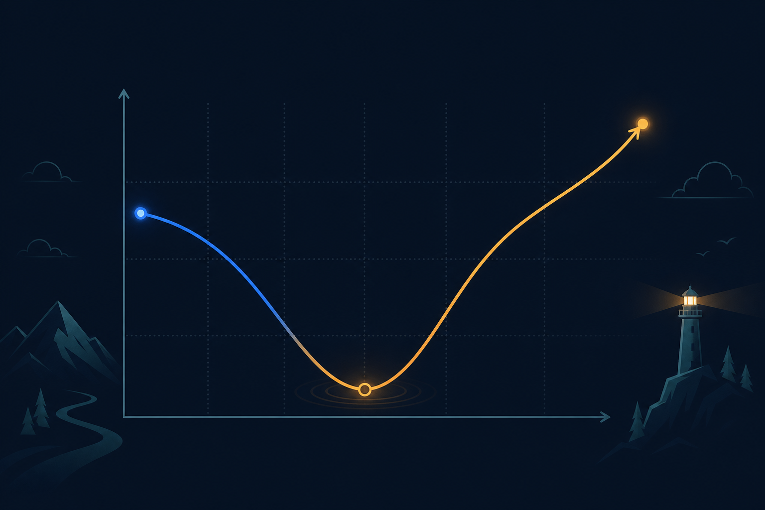 Confidence vs Time line graph showing the dip then climb